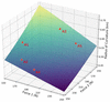 [Figure 13]
