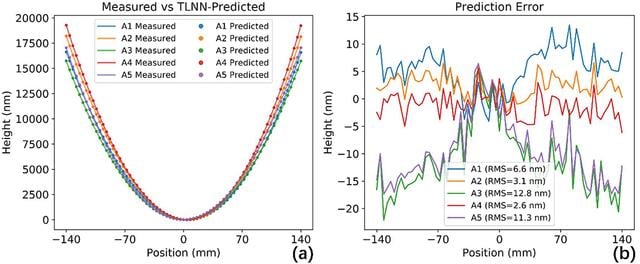 [Figure 14]