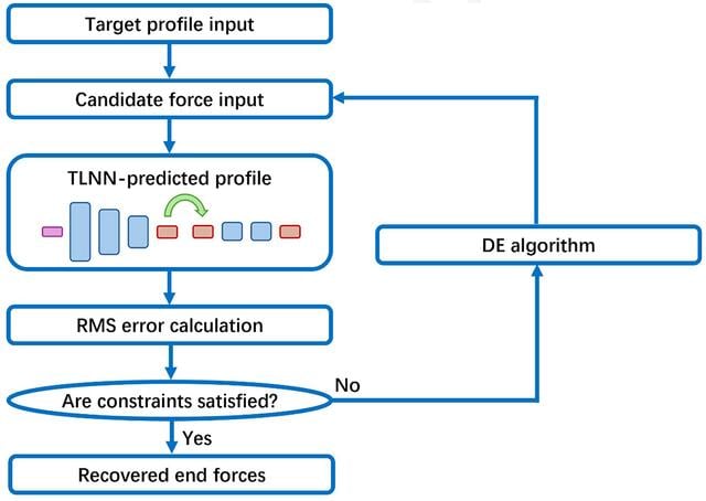 [Figure 15]