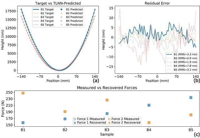 [Figure 16]