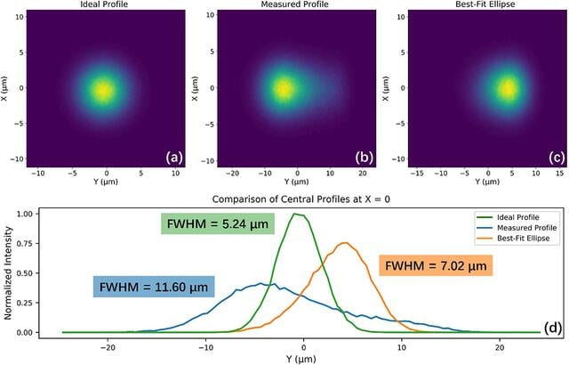 [Figure 6]