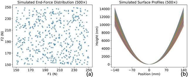 [Figure 9]