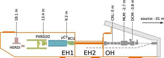 [Figure 1]