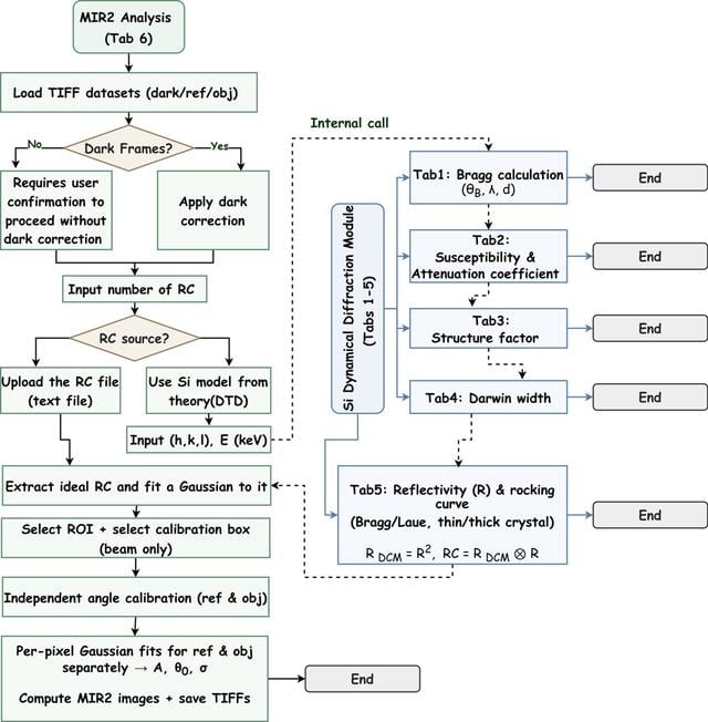 [Figure 1]