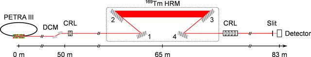 [Figure 1]