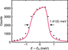 [Figure 2]