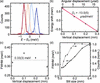 [Figure 3]