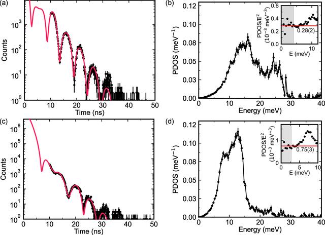 [Figure 4]