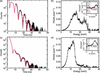 [Figure 4]