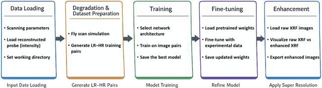 [Figure 1]