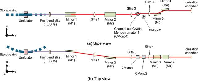 [Figure 1]