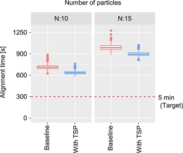 [Figure 10]