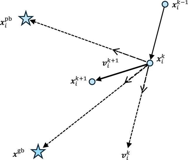 [Figure 2]