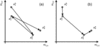 [Figure 3]