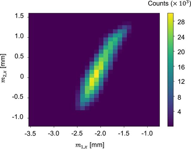 [Figure 4]