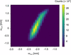 [Figure 4]