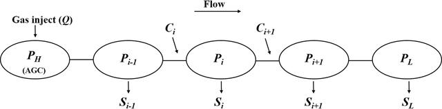 [Figure 1]