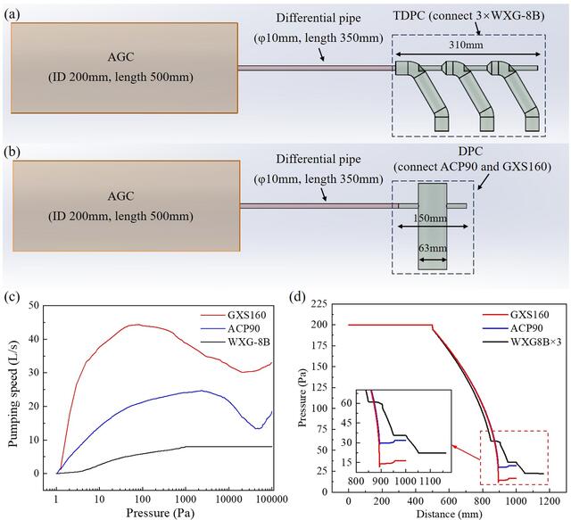 [Figure 3]