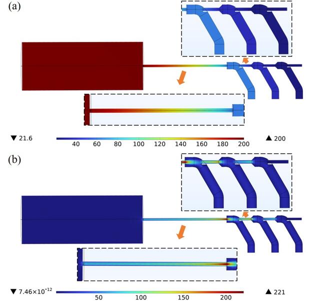[Figure 4]