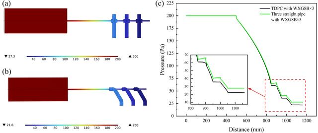 [Figure 5]