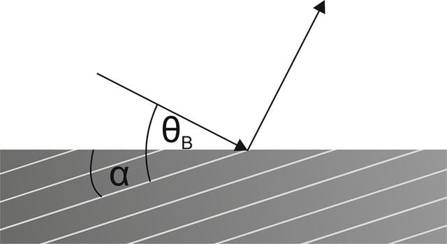 [Figure 2]