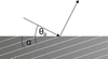 [Figure 2]