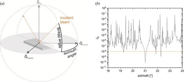 [Figure 3]