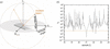 [Figure 3]