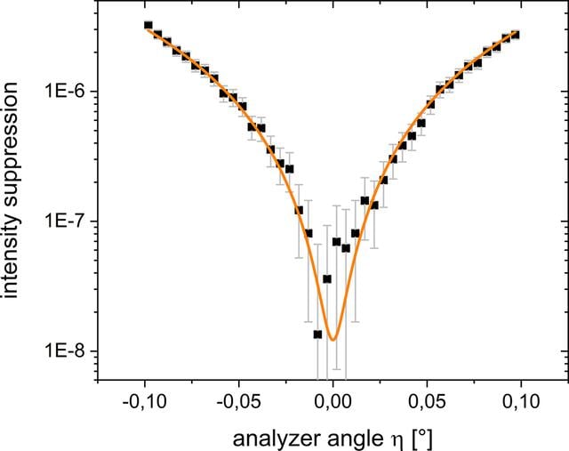 [Figure 4]