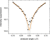 [Figure 4]